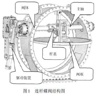 液動蝶閥|聯(lián)桿蝶閥